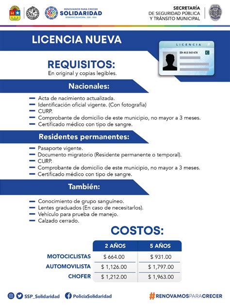 documentos para tramitar licencia de conducir puebla|Licencia de conducir Puebla 2024: requisitos, costos, multas y。